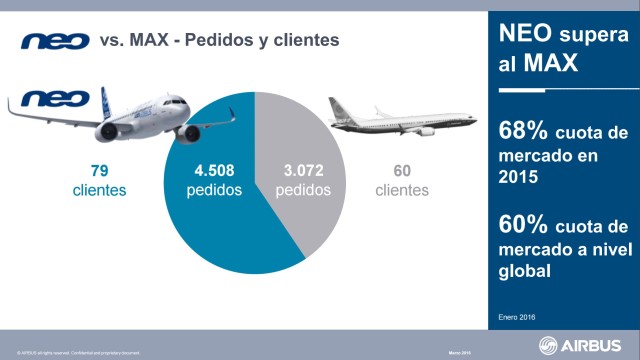 PREVISIONES DE AIRBUS 2015-2034: LATINOAMÉRICA DUPLICARÁ SU FLOTA EN LOS PRÓXIMOS 15 AÑOS.